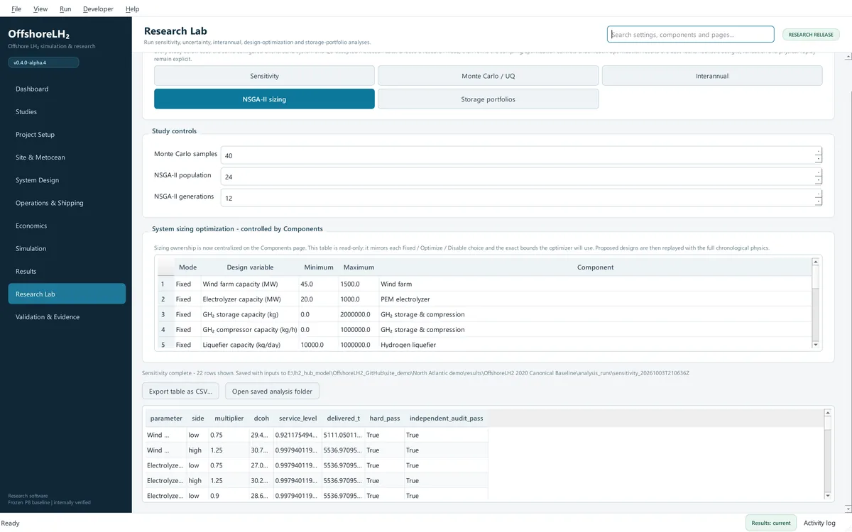 Research Lab with buttons for sensitivity, Monte Carlo, interannual, NSGA-II sizing and storage portfolio studies, study controls, a read-only design-variable table and a sensitivity results table.
