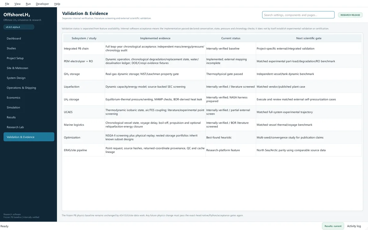 Validation and Evidence page with a table of subsystems, the evidence implemented for each, its current status and the next scientific gate.